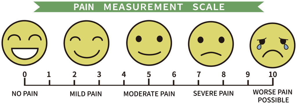 Pain Scale