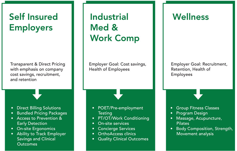 Workers’ Compensation and Independent Medical Evaluations